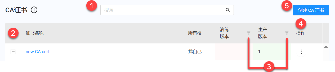CA Certificate List